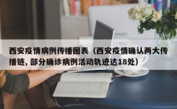 西安疫情病例传播图表（西安疫情确认两大传播链, 部分确诊病例活动轨迹达18处）