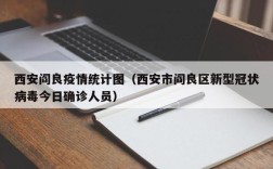 西安阎良疫情统计图（西安市阎良区新型冠状病毒今日确诊人员）