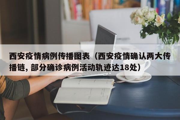西安疫情病例传播图表（西安疫情确认两大传播链, 部分确诊病例活动轨迹达18处）-图1